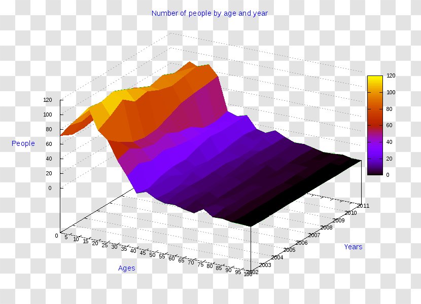 Mira 3D Computer Graphics Three-dimensional Space Infographic Vector - Agrigento Transparent PNG