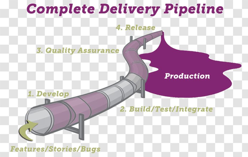 Continuous Delivery: Reliable Software Releases Through Build, Test, And Deployment Automation Integration Computer Transparent PNG