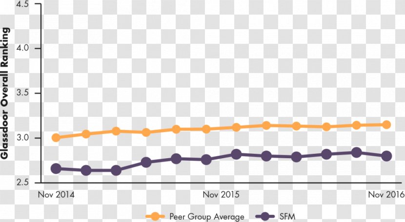 Glassdoor Job Indeed Line Chart - Area - Diagram Transparent PNG