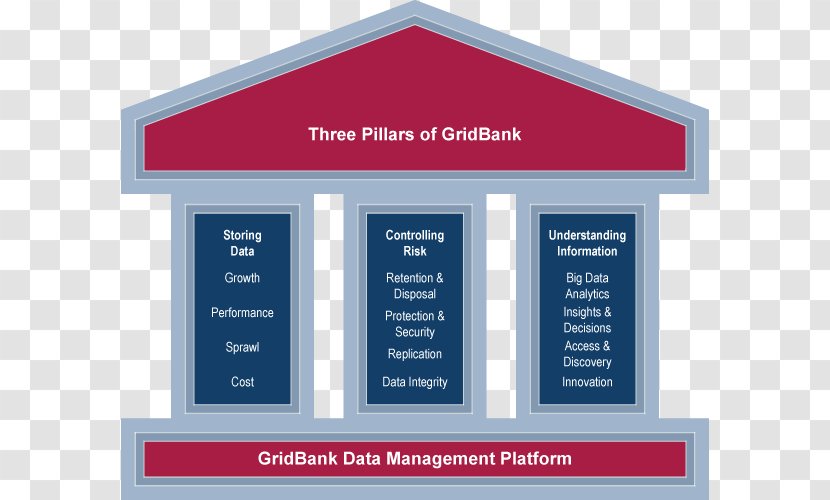 Organization Brand Diagram - Governance Framework Transparent PNG