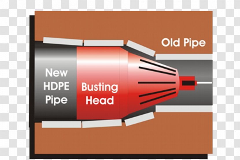 Pipe Bursting Trenchless Technology Separative Sewer Architectural Engineering Drainage - Industry Transparent PNG