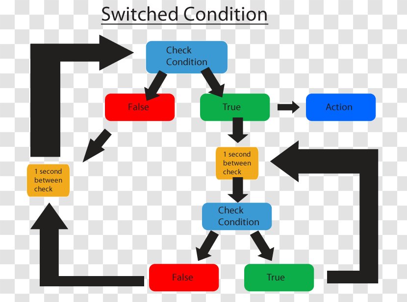 Digital Combat Simulator World Eagle Dynamics Information Wiki Business Transparent PNG