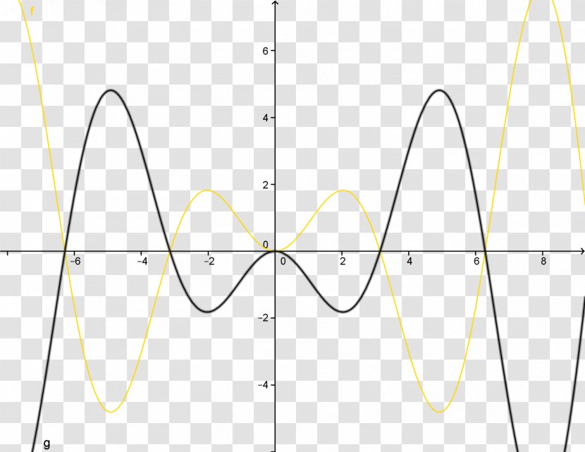 Triangle Mathematics Magnitude Area Transparent PNG