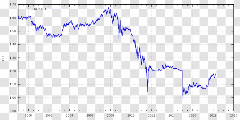 Switzerland Swiss Franc Exchange Rate Euro - Parallel Transparent PNG