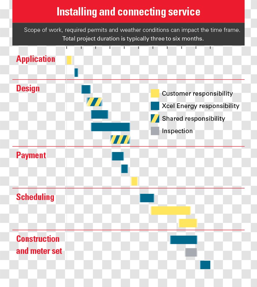 Mobile Phones Xcel Energy Customer Service Organization Telephone - Call - Process Map Transparent PNG