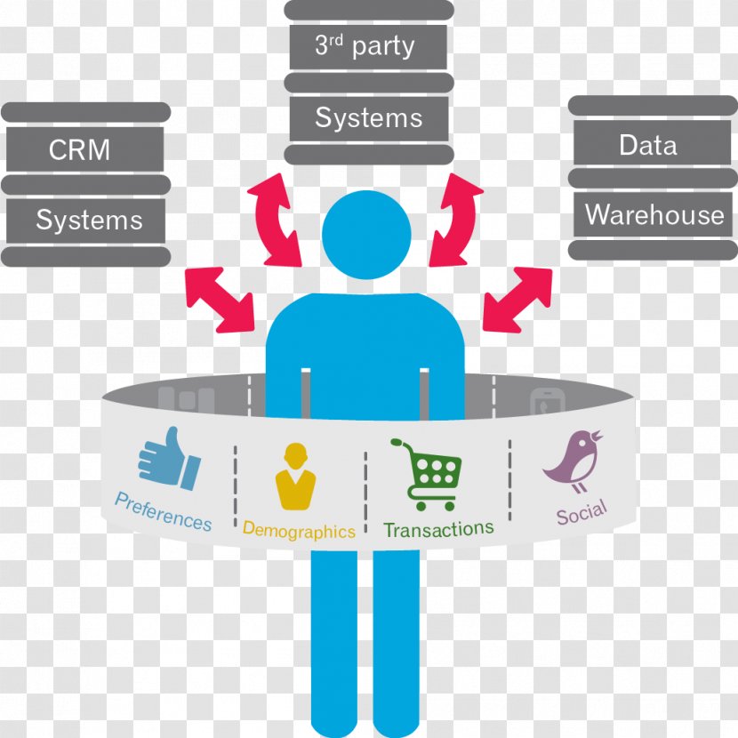 Marketing Customer Data Management - Afacere - Campaign Transparent PNG