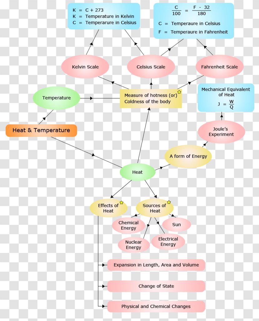 Line Angle Diagram - Organism Transparent PNG