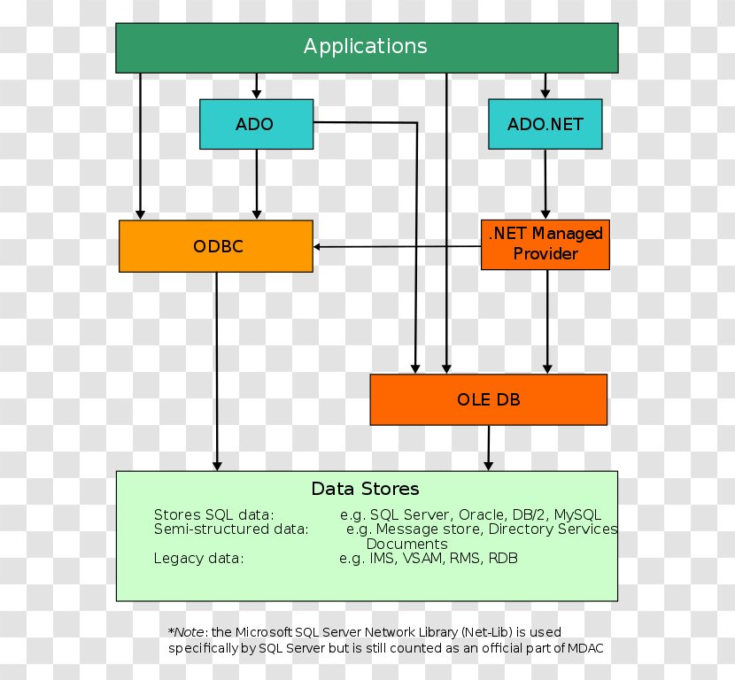 Microsoft Data Access Components ActiveX Objects OLE DB Transparent PNG