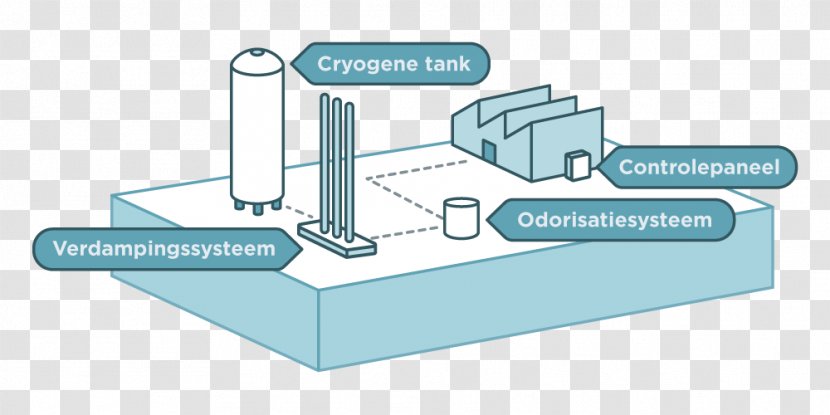 Liquefied Natural Gas Maasvlakte Evaporator Liquid - Material - LNG Transparent PNG