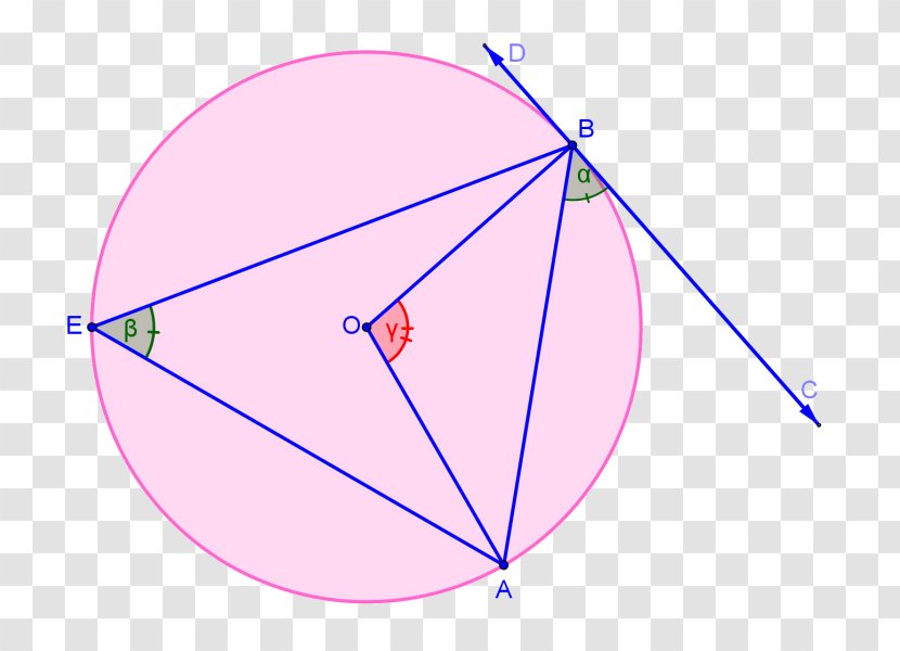 Line Point Triangle Microsoft Azure - Symmetry Transparent PNG