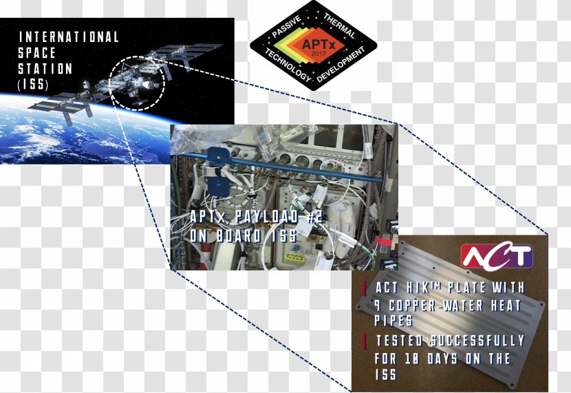 International Space Station Technology Payload Spacecraft Brand - Machine - Flight Transparent PNG