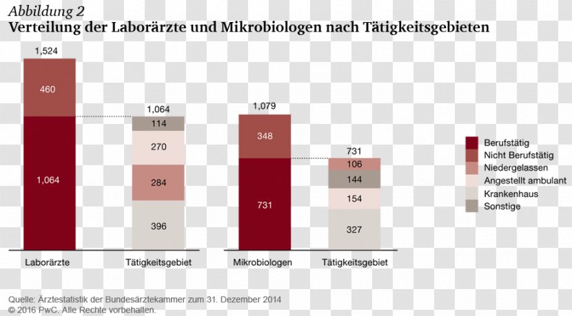 Gebührenordnung Für Ärzte Microbiology Keyword Germany - Labour Economics - Reform Transparent PNG