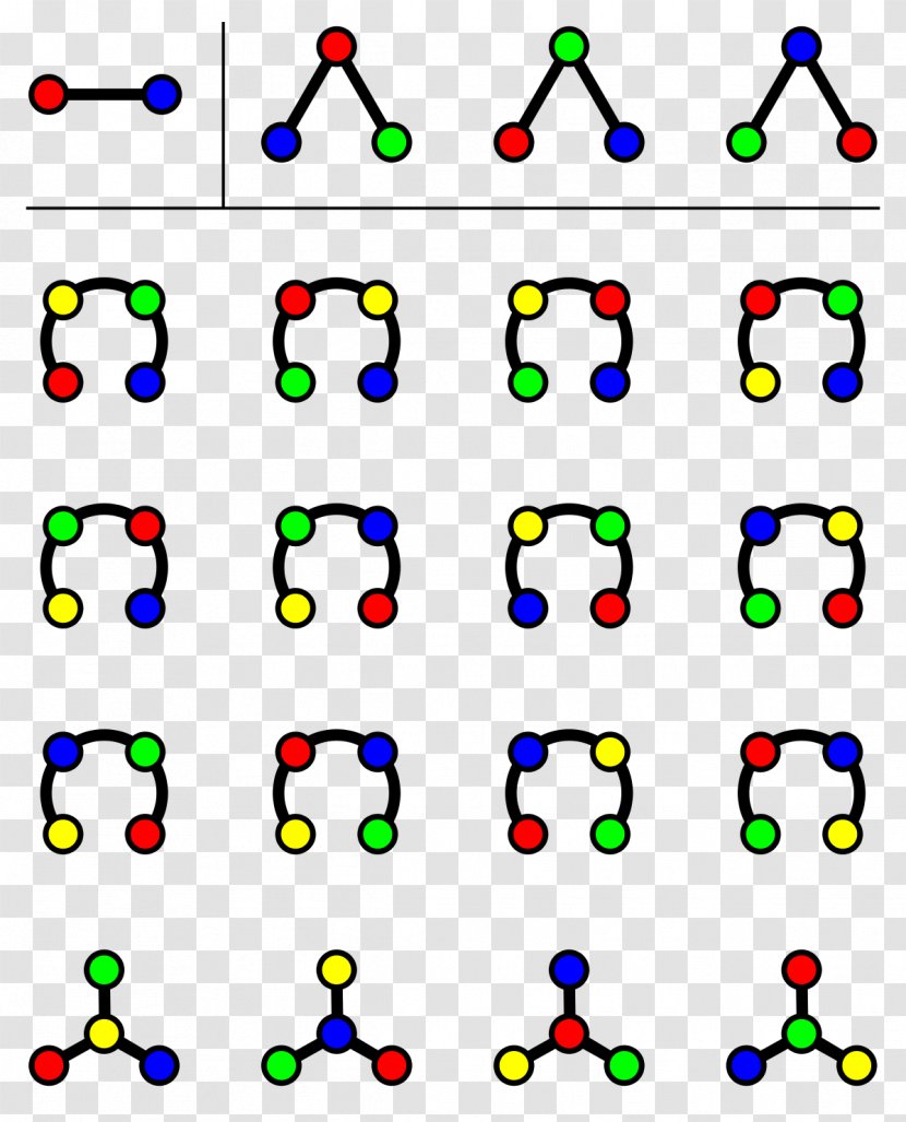 Cayley's Formula Graph Theory Vertex Tree Double Counting - Technology Transparent PNG