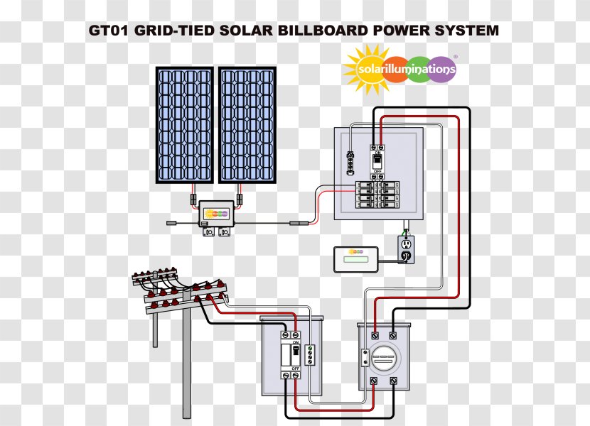 Grid-tied Electrical System Solar Power Billboard Grid-tie Inverter Panels - Billboards Template Transparent PNG
