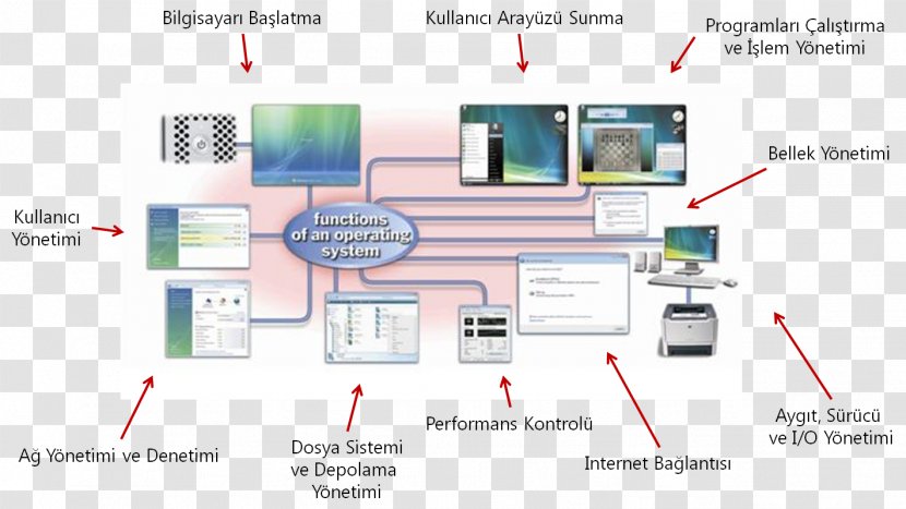 Operating Systems Pardus Scotch Yoke Technology - Organization Transparent PNG