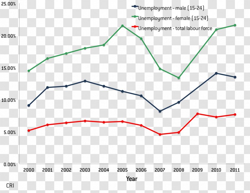 Line Point Angle Diagram - Plot Transparent PNG