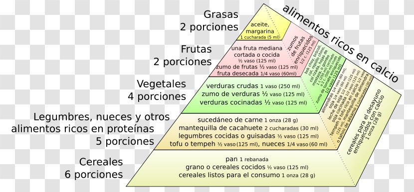 Document Food Pyramid Area M Transparent PNG