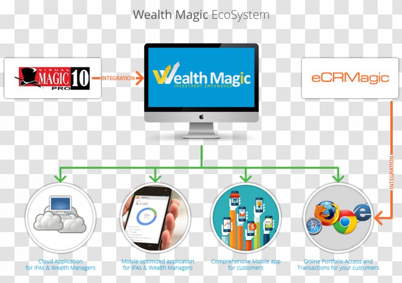 Wealth Magic Prosperity Organization - Brand - Duaa Transparent PNG
