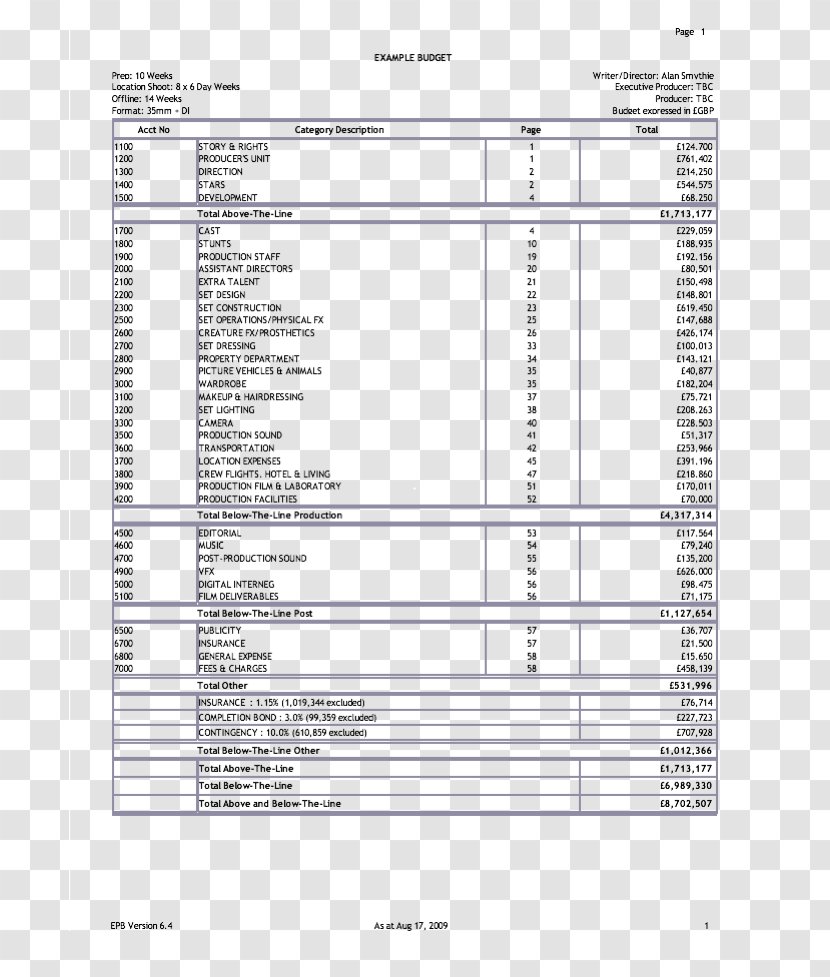 One Liner Schedule Budget Day Out Of Days Cash Flow Bed Sheets - Simple Star Transparent PNG