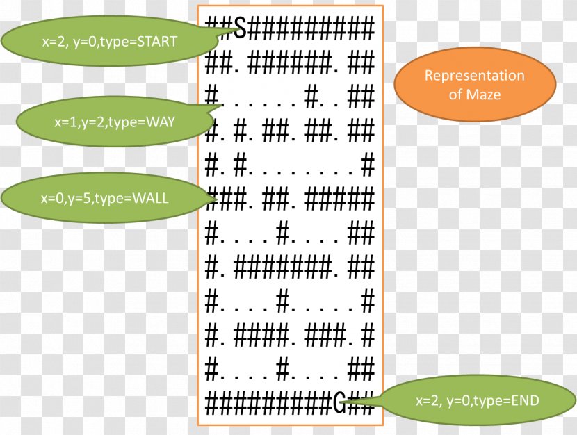Line Angle Font Brand - Text - Maze Solving Algorithm Transparent PNG