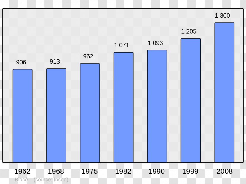 Wikipedia Llo Pic Del Segre Encyclopedia Saint-Julien-de-la-Nef - Wikiwand - Census Transparent PNG