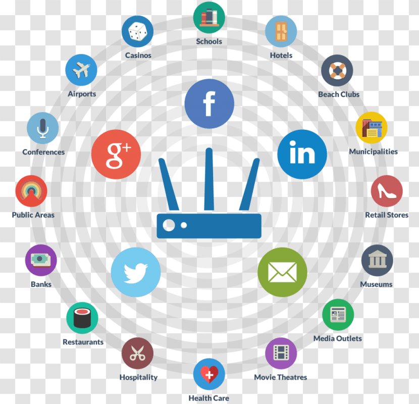 Social Media Marketing Digital Wi-Fi Transparent PNG