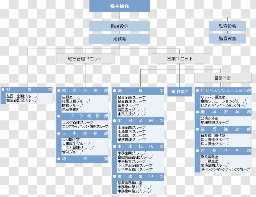 Organizational Chart Business Administration Bank - Area Transparent PNG