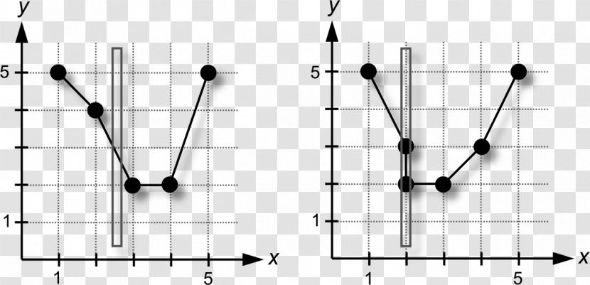 Vertical Line Test Range Domain Of A Function Graph - Frame Transparent PNG