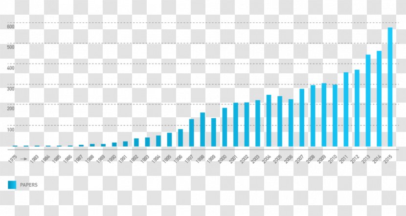 Telomere Price Life Length Supply And Demand Economics - Heart - Analisis Transparent PNG