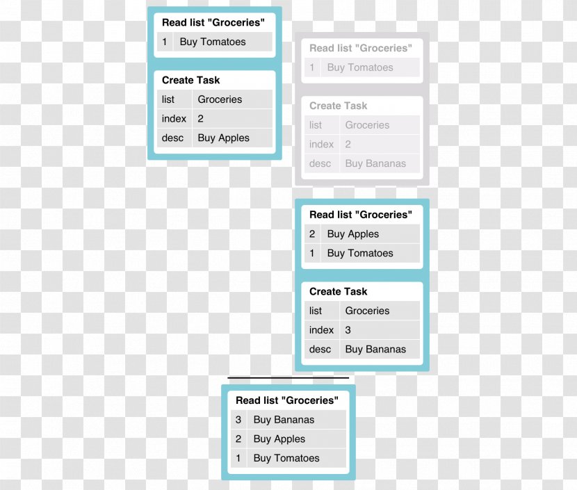 Web Page Screenshot Computer Program Line - Diagram Transparent PNG