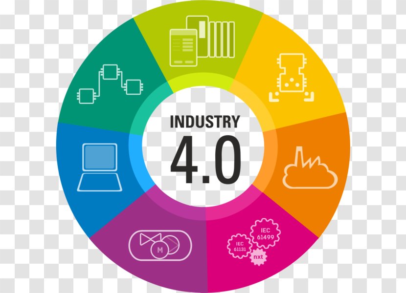 Fourth Industrial Revolution Industry 4.0 Manufacturing Internet Of Things - Public Relations Transparent PNG
