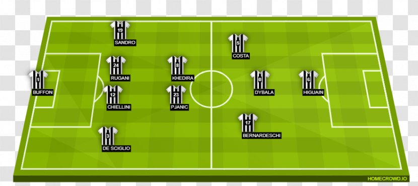2018 World Cup FC Barcelona UEFA Champions League France National Football Team Juventus F.C. - Artificial Turf - Starting Lineup Transparent PNG
