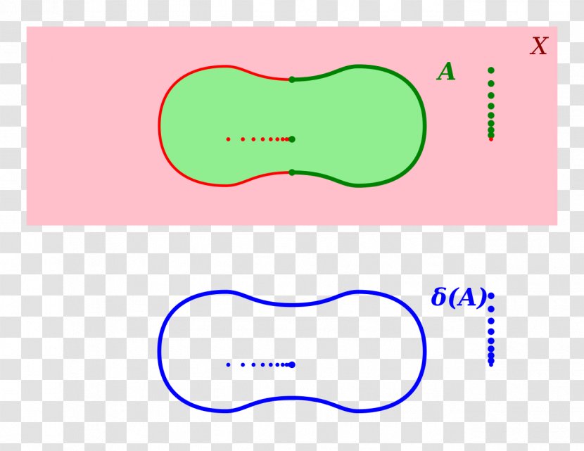 Boundary Point Topological Space Topology Closed Set - Frame Transparent PNG