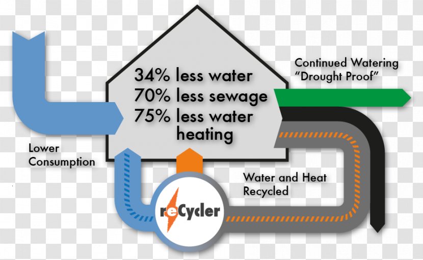 Water-energy Nexus Energy Conservation Recycling - Greywater - Water Shutting Transparent PNG