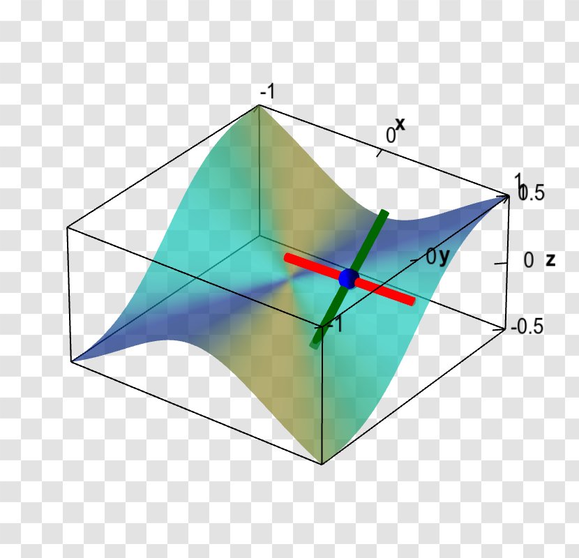 Point Partial Derivative Differentiable Function - Diagram - Mathematics Transparent PNG
