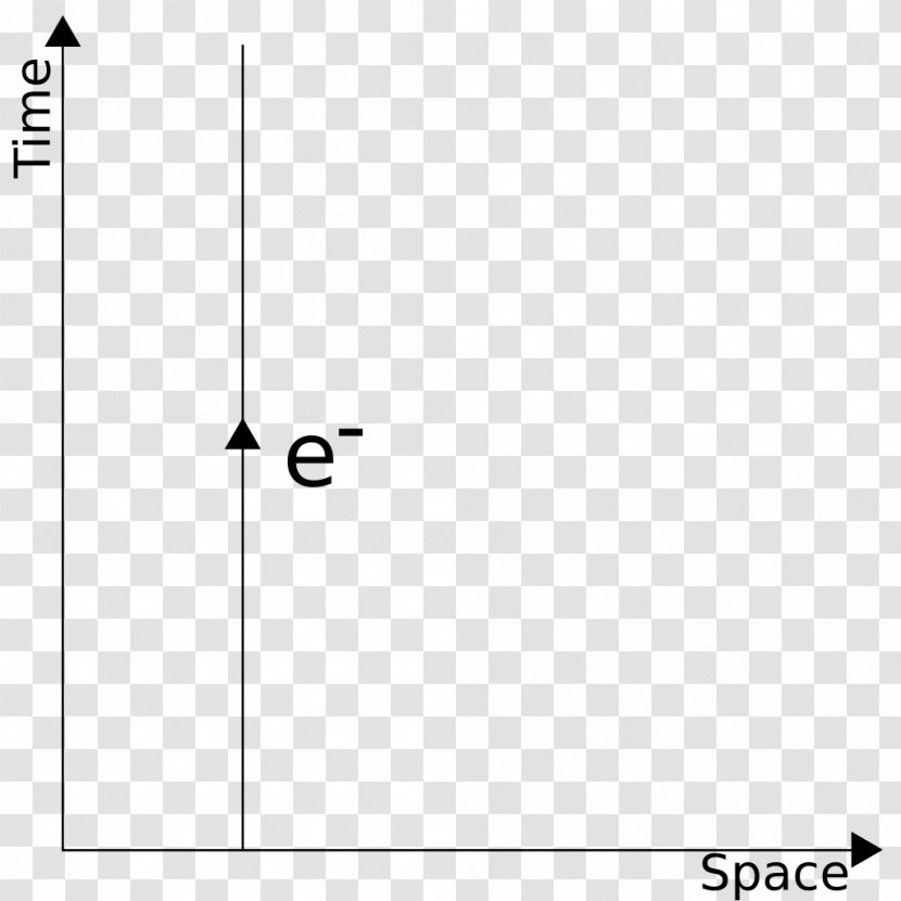 QAPF Diagram Feynman Physics Pluton - Richard - Stationary Transparent PNG