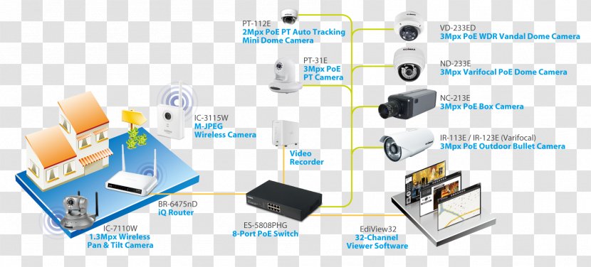 IP Camera Edimax IC-3210W Indoor Wireless Smart Home Security Surveillance - Diagram Transparent PNG