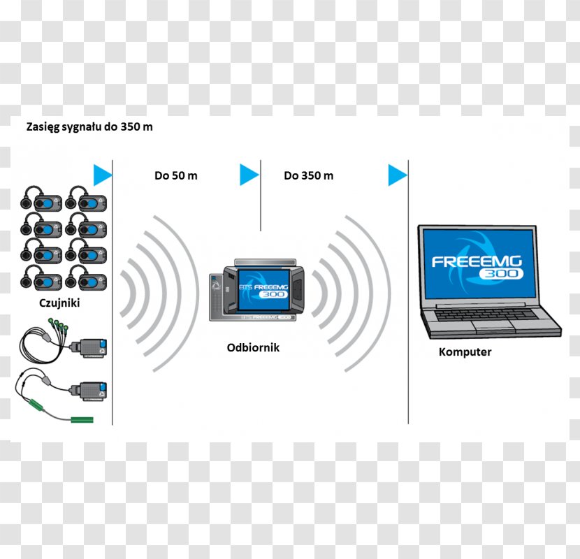 Output Device Electronics - Communication - Design Transparent PNG