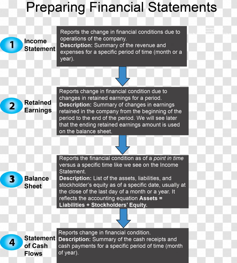 Web Page Organization Line - Microsoft Azure - Income Statement Transparent PNG