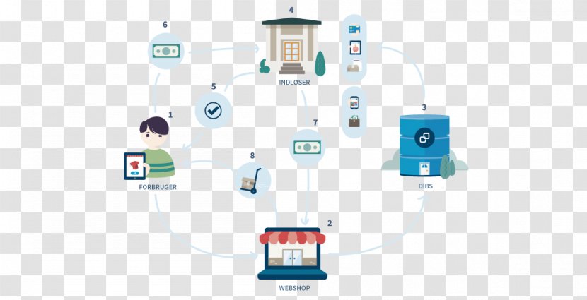 Bank Money Internet Technology Customer - Diagram - Beta Streamer Transparent PNG