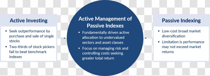 Main Management Exchange-traded Fund Investment Stock Business - Mutual - Philosophy Transparent PNG