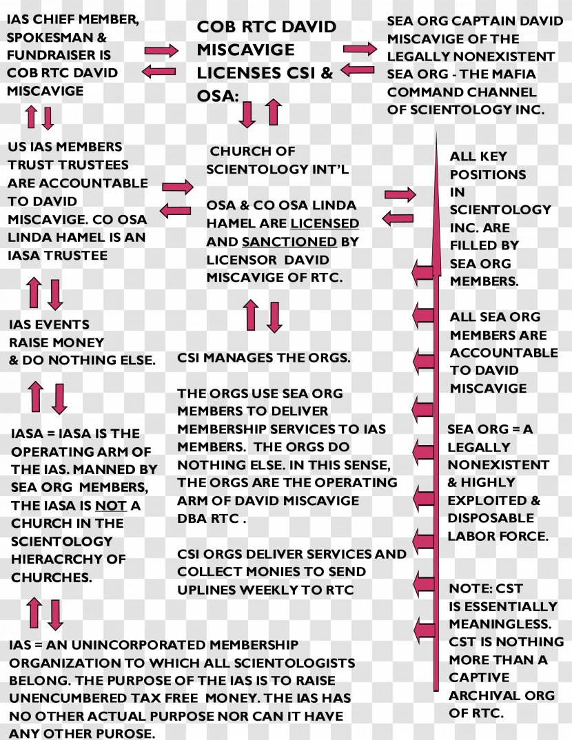 Document Line Brand - Area Transparent PNG