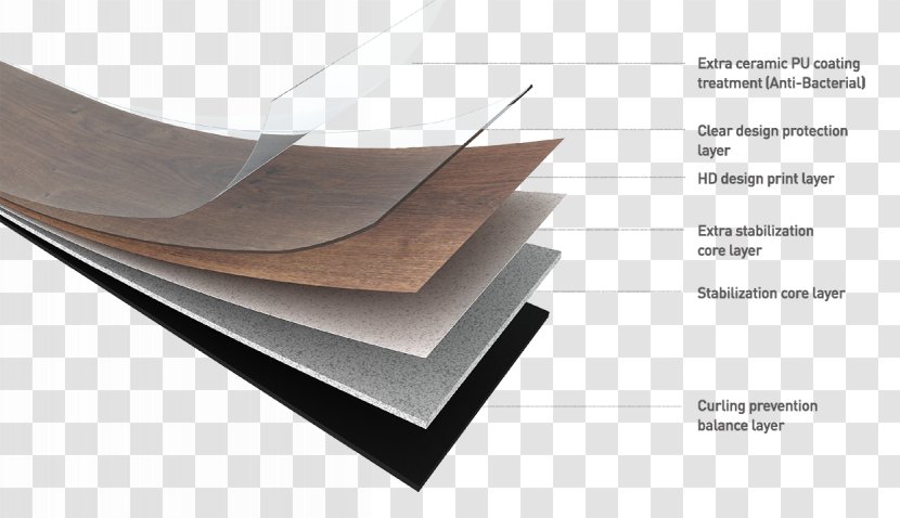 Flooring Vinyl Composition Tile Carpet - Wood - Floor Transparent PNG