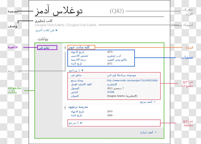 Wikidata Screenshot Database - Information Technology - Wikimedia Foundation Transparent PNG