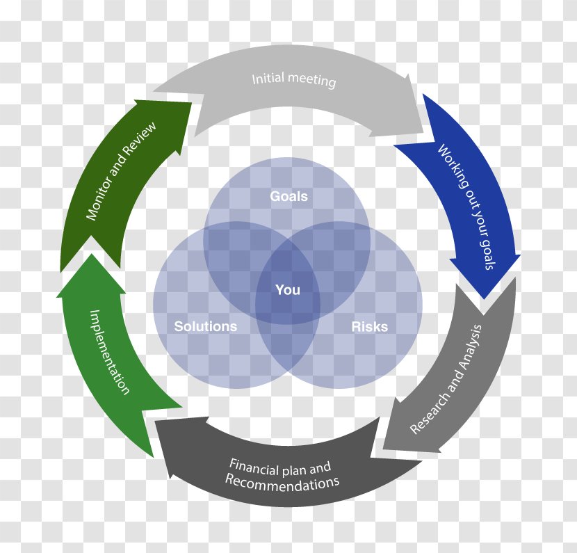 DMAIC Vector Graphics Six Sigma Illustration - Ishikawa Diagram - Financial Agenda Transparent PNG