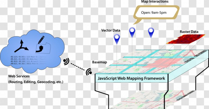 Web Mapping Map Service Amazon Services - Diagram Transparent PNG