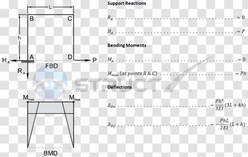 Bending Moment Shear And Diagram Deflection - Slope Method - Line Transparent PNG
