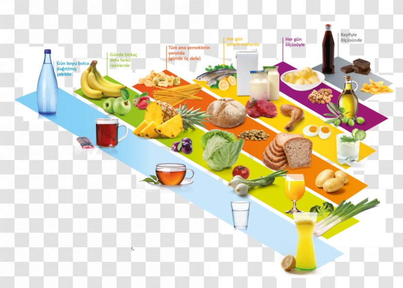 Food Pyramid Eating Healthy Diet - Group - Health Transparent PNG