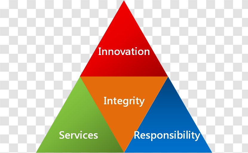Coaching Parent Interpersonal Relationship AblyTek Co., Ltd. Innovation - Triangle - Corporate Values Transparent PNG