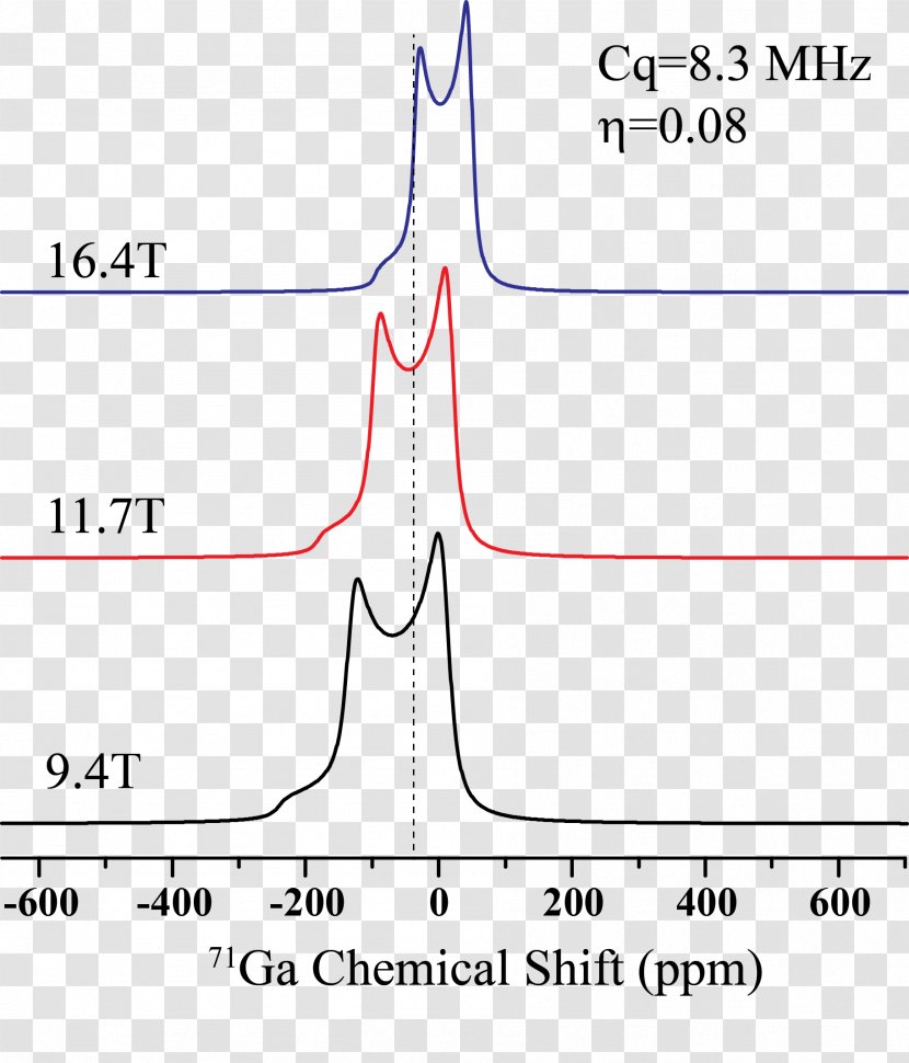 Nuclear Quadrupole Resonance Magnetic Electric Field Gradient Atomic Nucleus - Heart - Broaden Transparent PNG